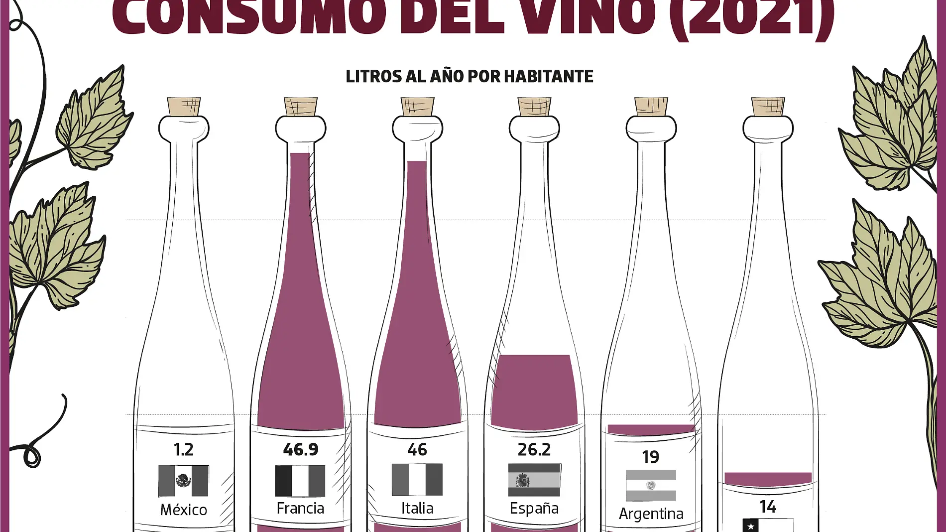 Tendencias en el consumo de vino